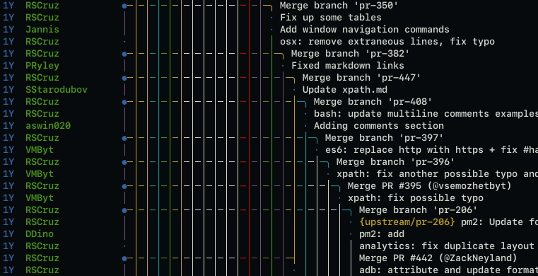 Git graph. Git commit-graph. Git Tig graph. Git graph для чего. Git graph example.